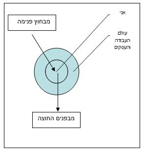 גורמים חשובים לבחירת מקצוע 1